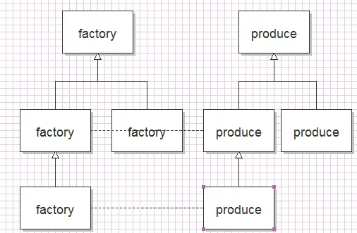 浅析JAVA设计模式之工厂模式(二)
