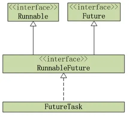 Java concurrency线程池之Callable和Future_动力节点Java学院整理
