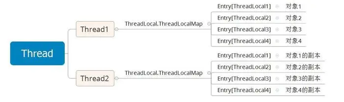 java ThreadLocal使用案例详解