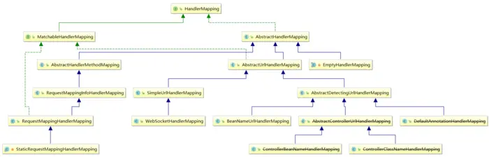 SpringMVC的执行过程浅析
