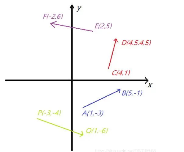Python 计算任意两向量之间的夹角方法