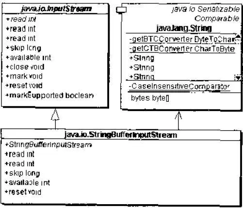 从Decorator，Adapter模式看Java的IO库