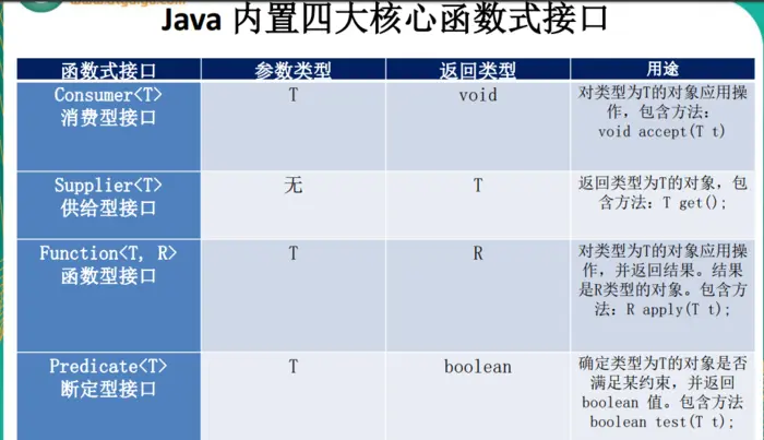 Java8新特性（一）——Lambda表达式与函数式接口